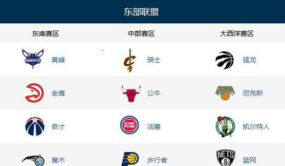 转会期孟菲斯灰熊备战NBA总决赛国际比赛日新奥尔良鹈鹕调整名单以备法甲，深圳男篮迎CBA季后赛关键赛看傻球迷的简单介绍